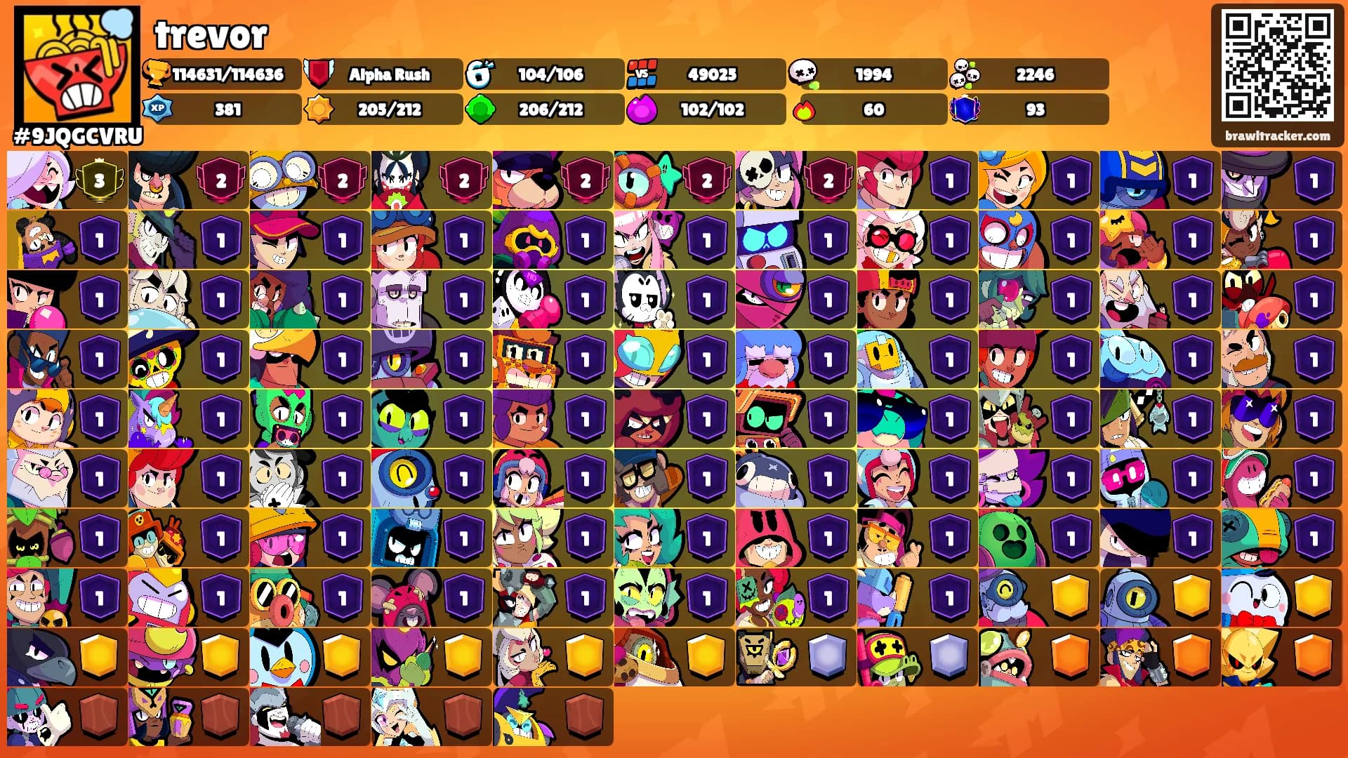 trevor's Ranks