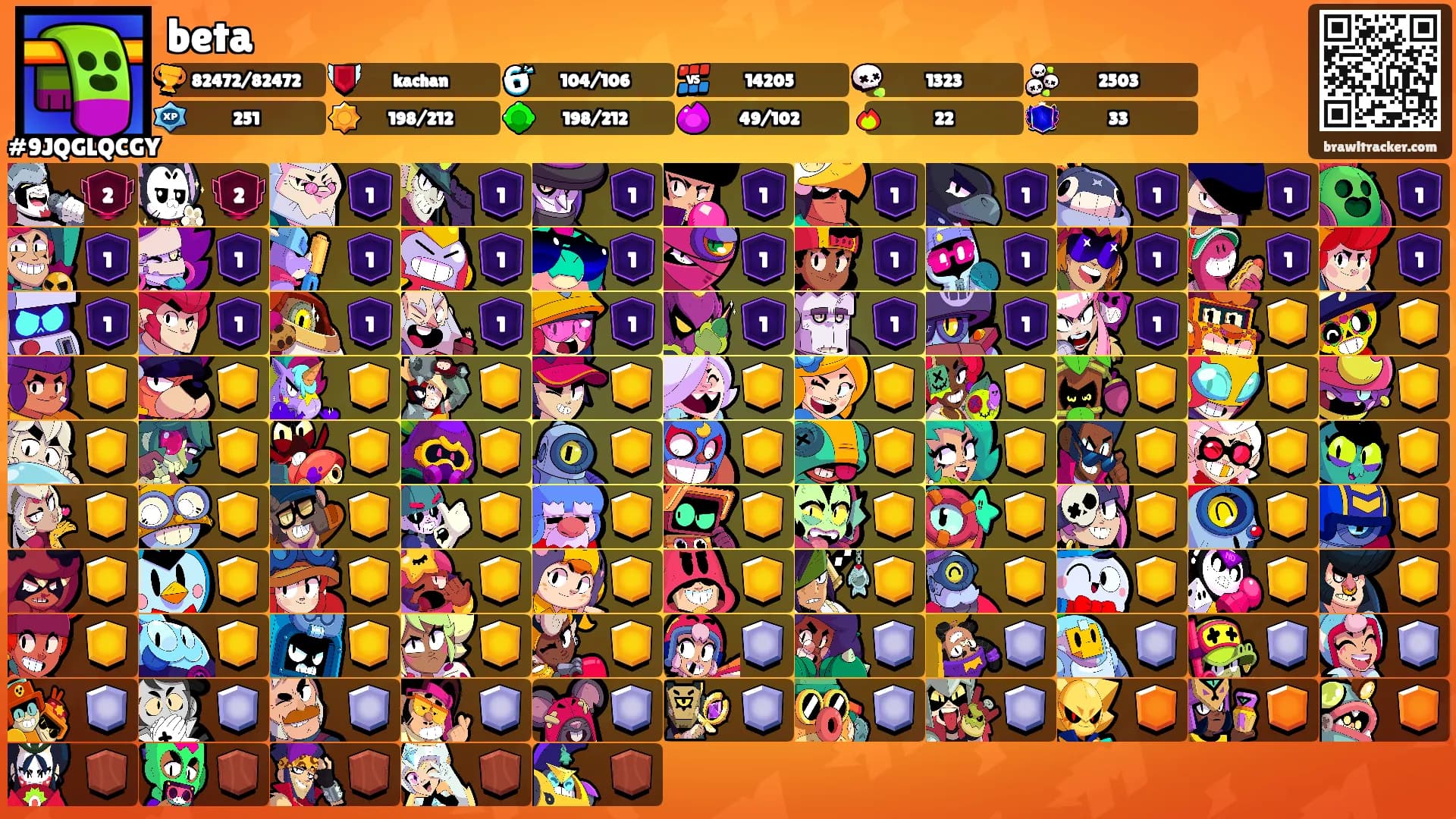 beta's Ranks
