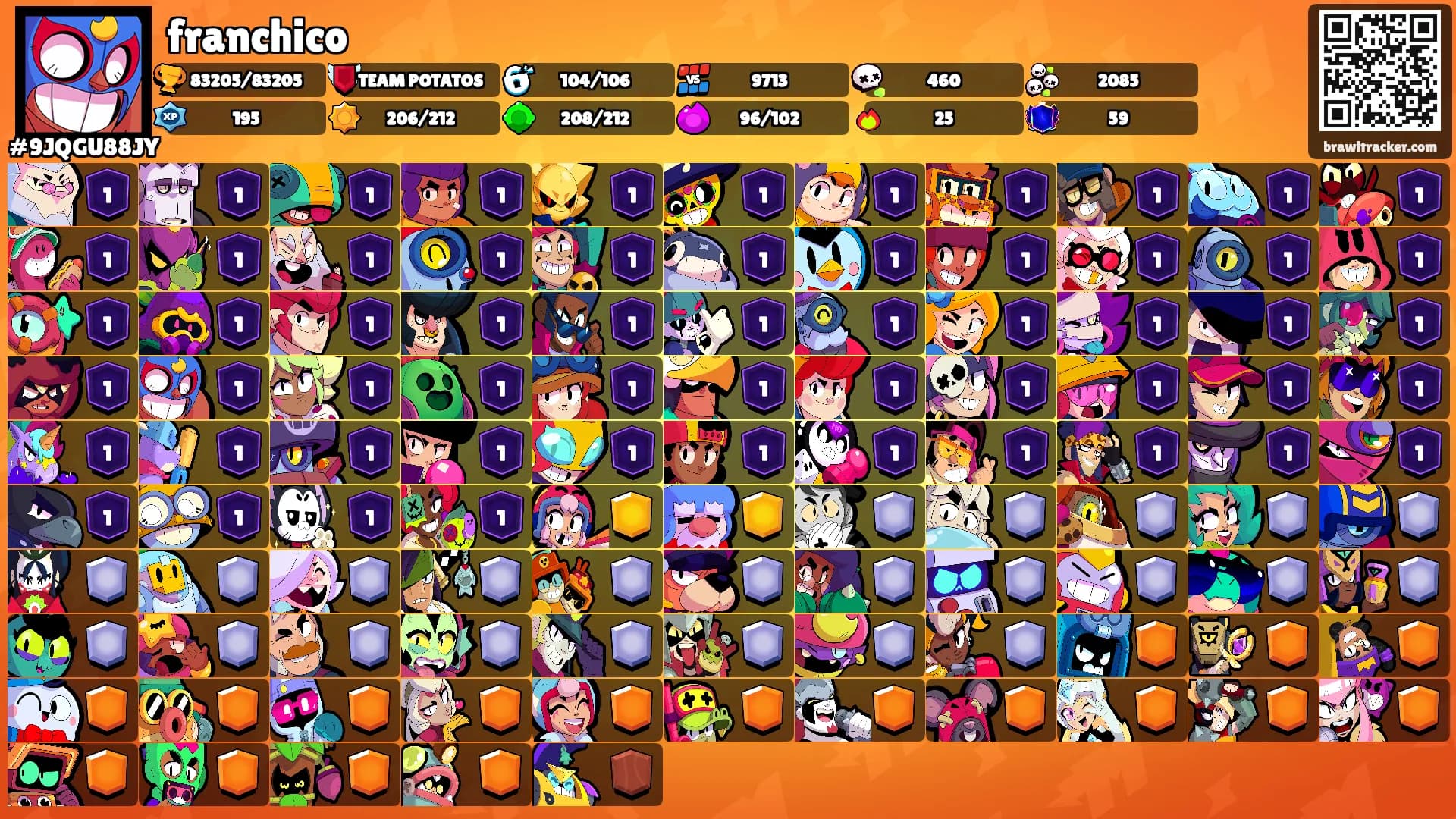 franchico's Ranks