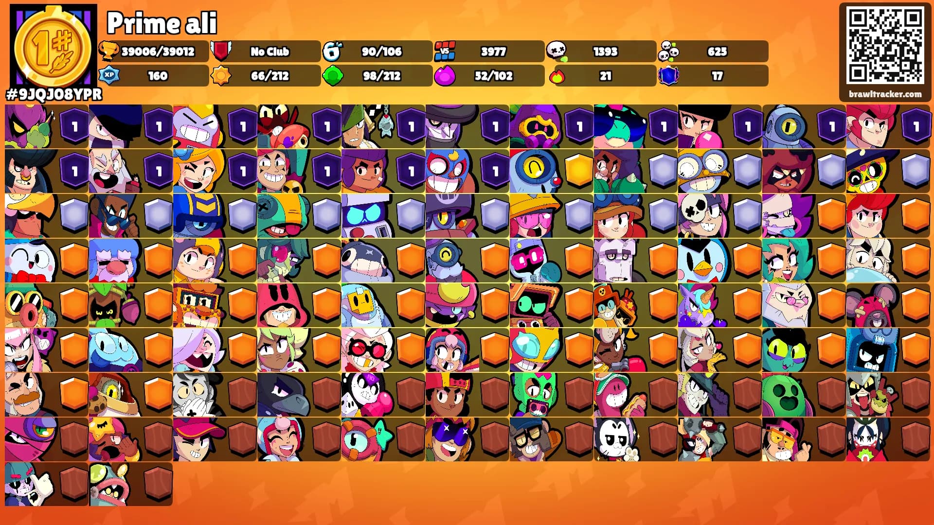 Prime ali's Ranks