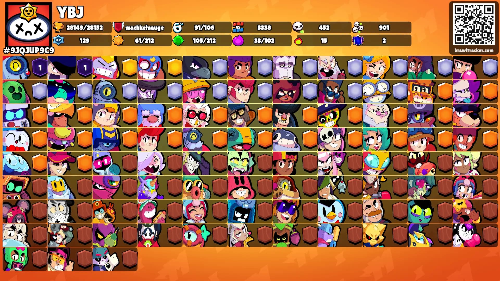 YBJ's Ranks