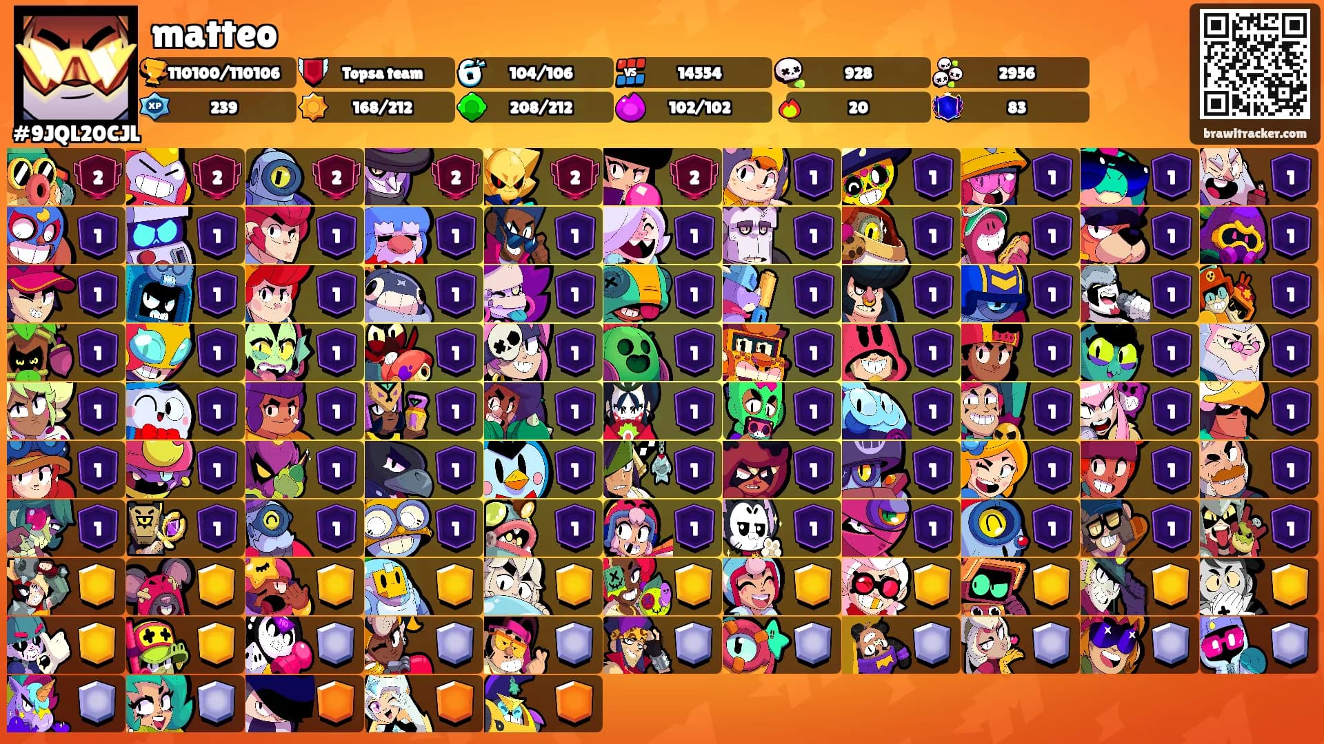matteo's Ranks