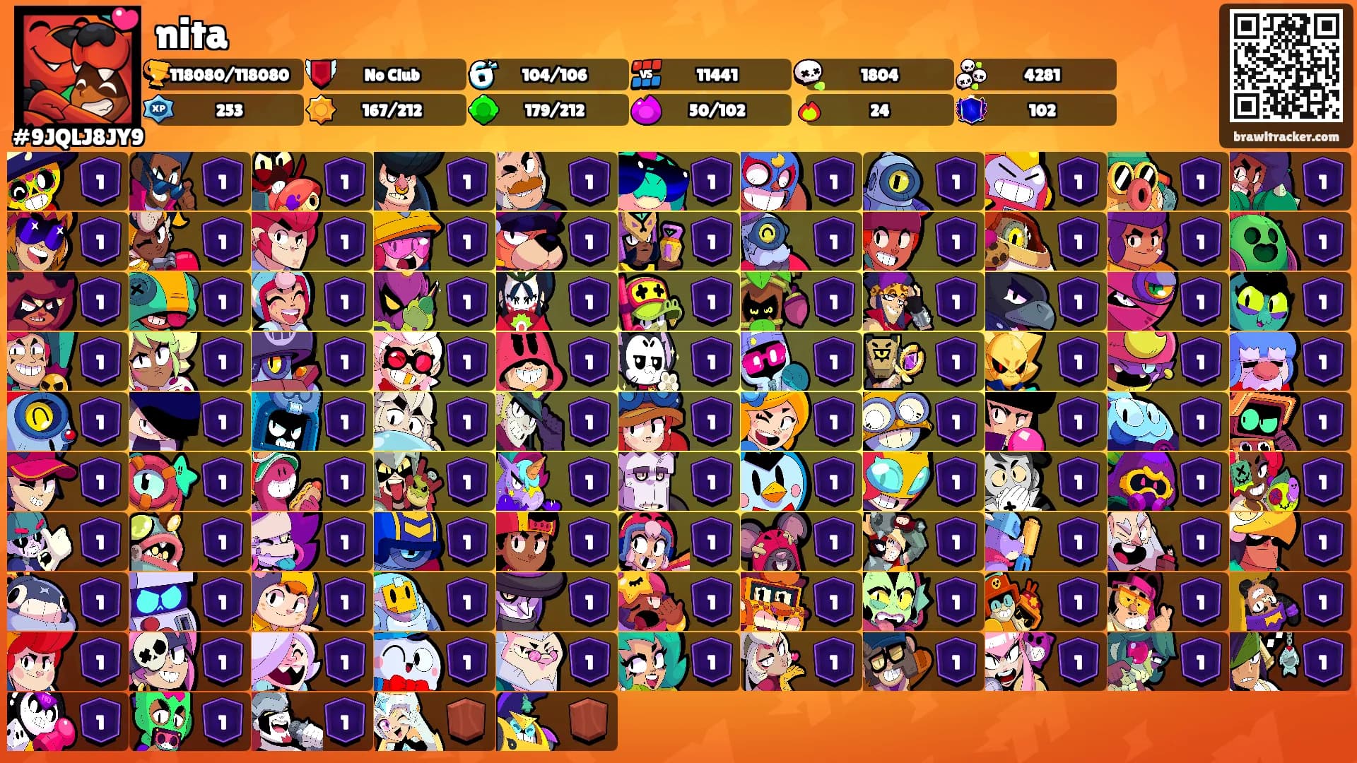 nita's Ranks