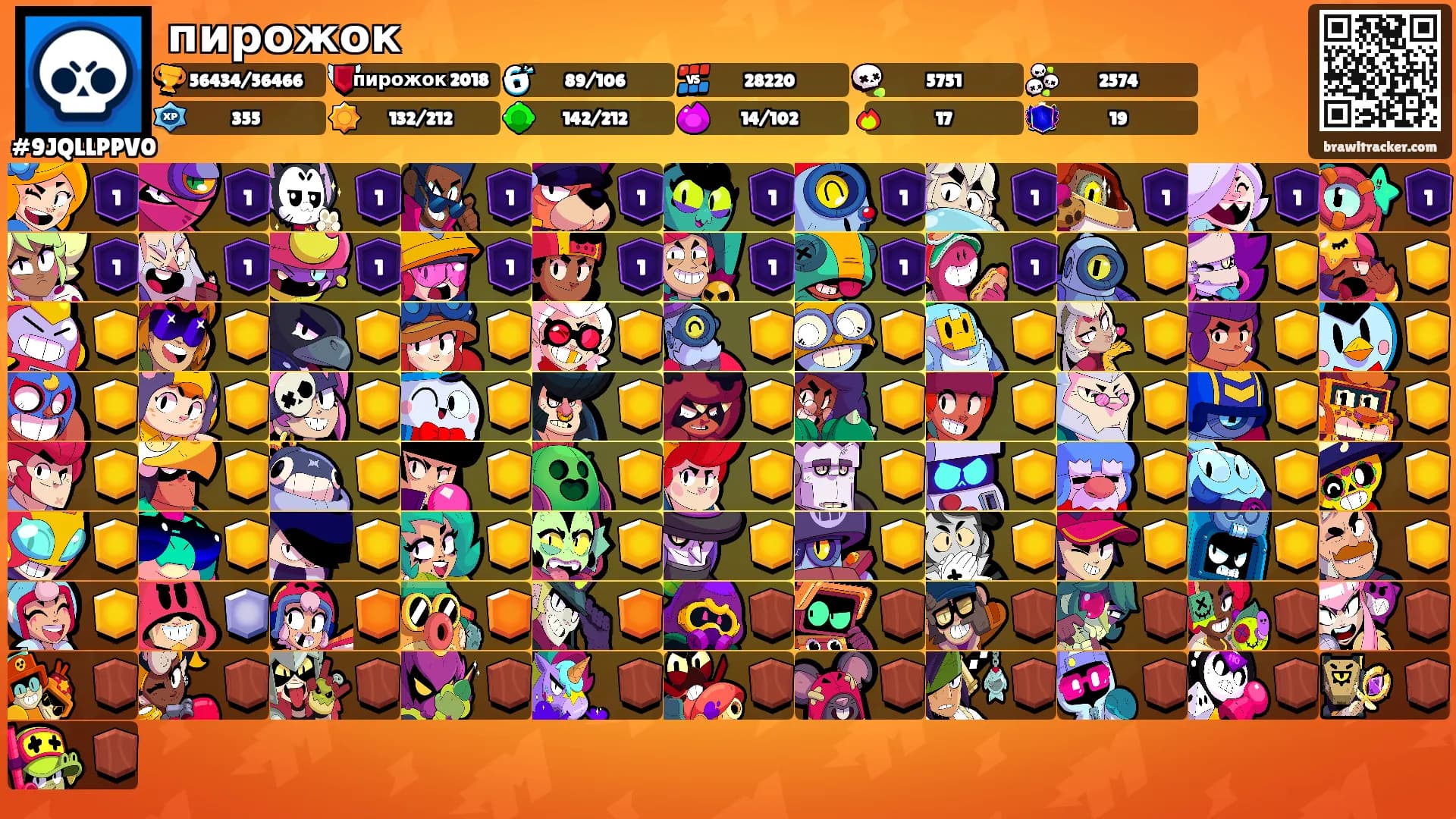 пирожок's Ranks