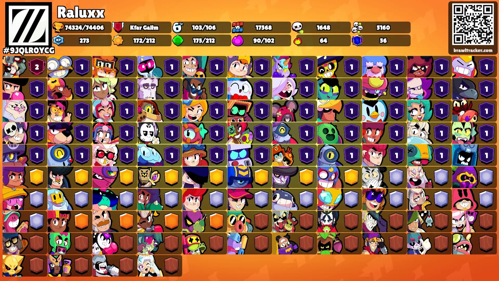 Raluxx's Ranks