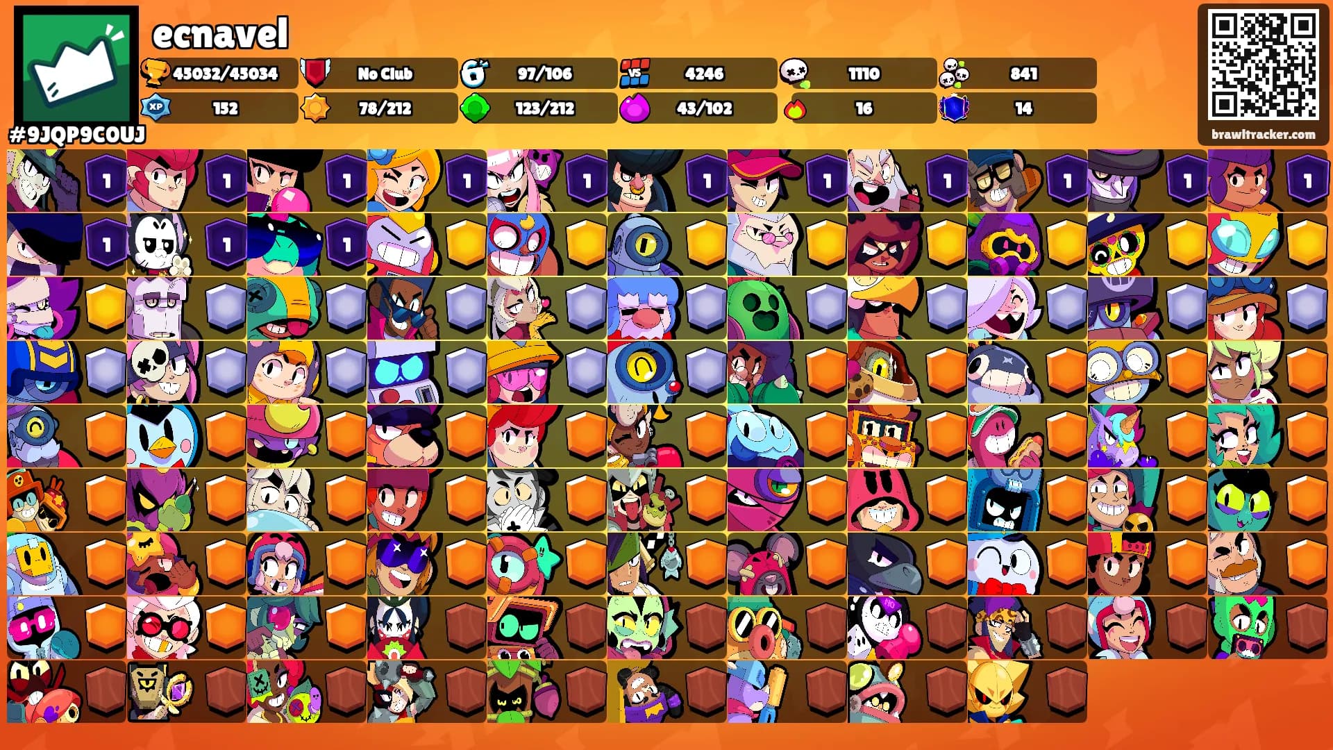 ecnavel's Ranks
