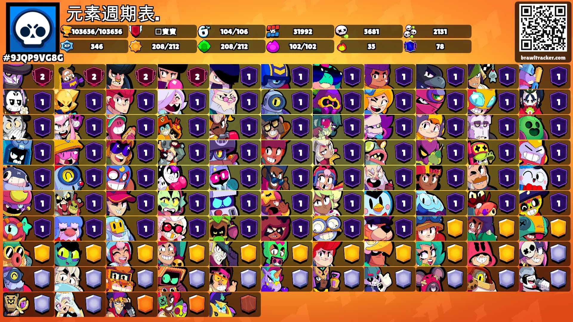 元素週期表.'s Ranks
