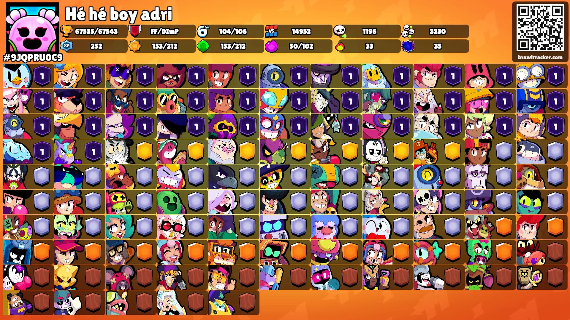 Hé hé boy adri's Ranks