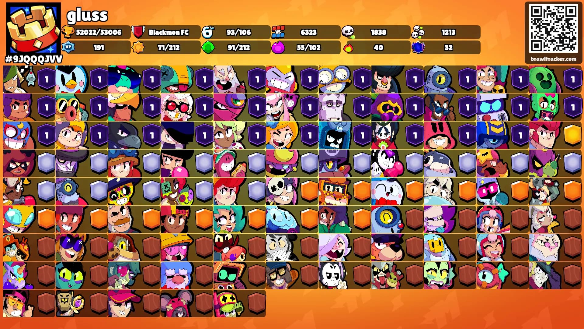 gluss's Ranks