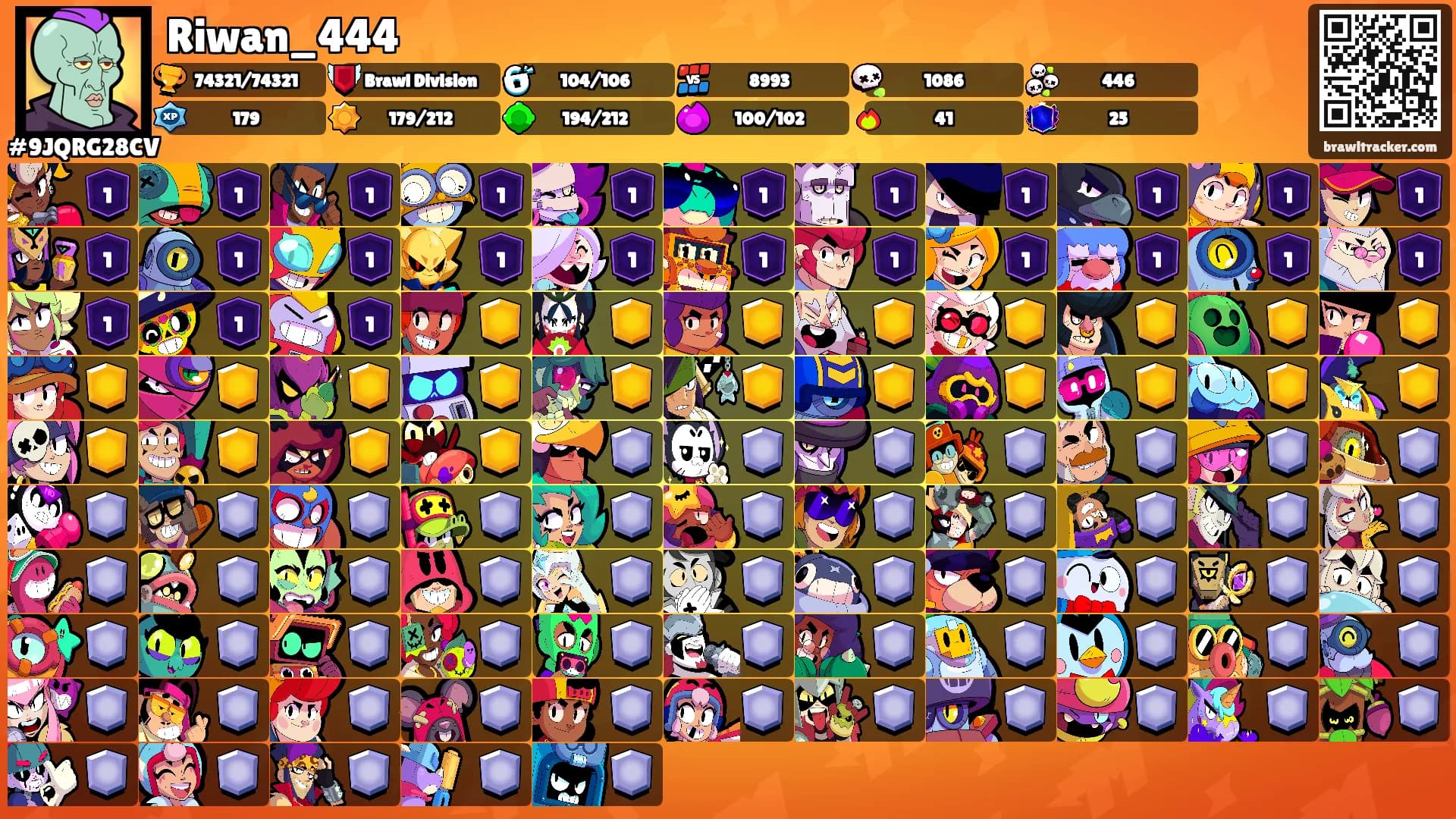 Riwan_444's Ranks