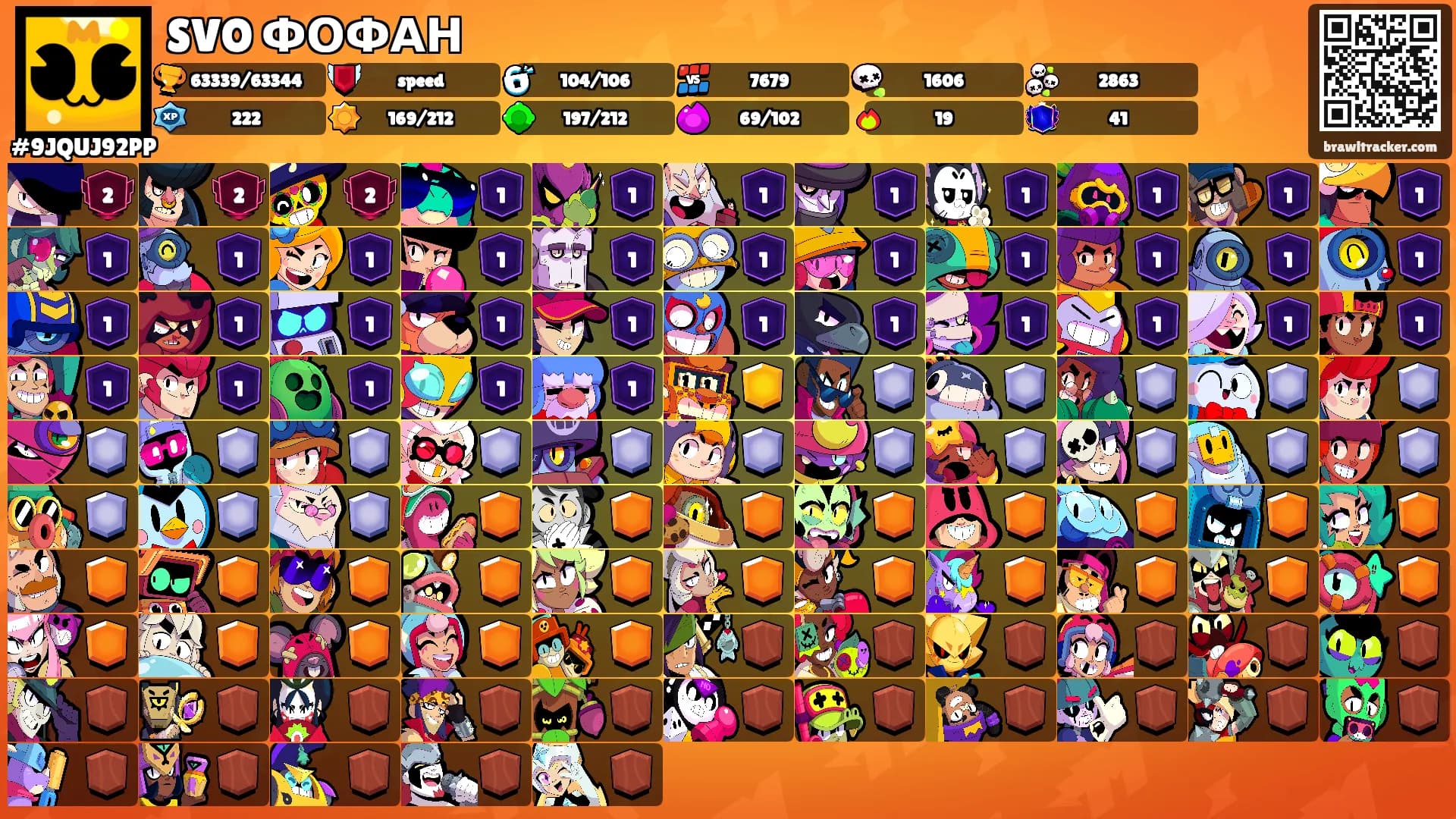 SVO ФОФАН's Ranks