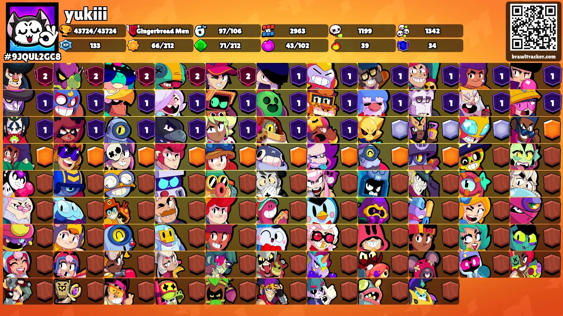 yukiii's Ranks