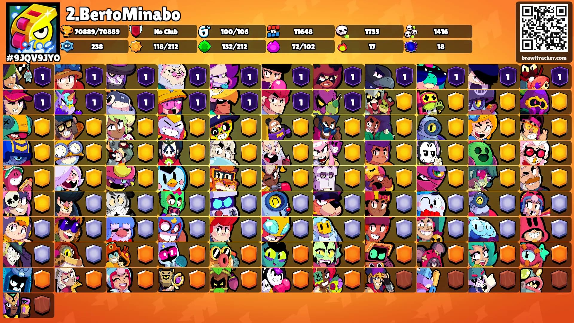 2.BertoMinabo's Ranks