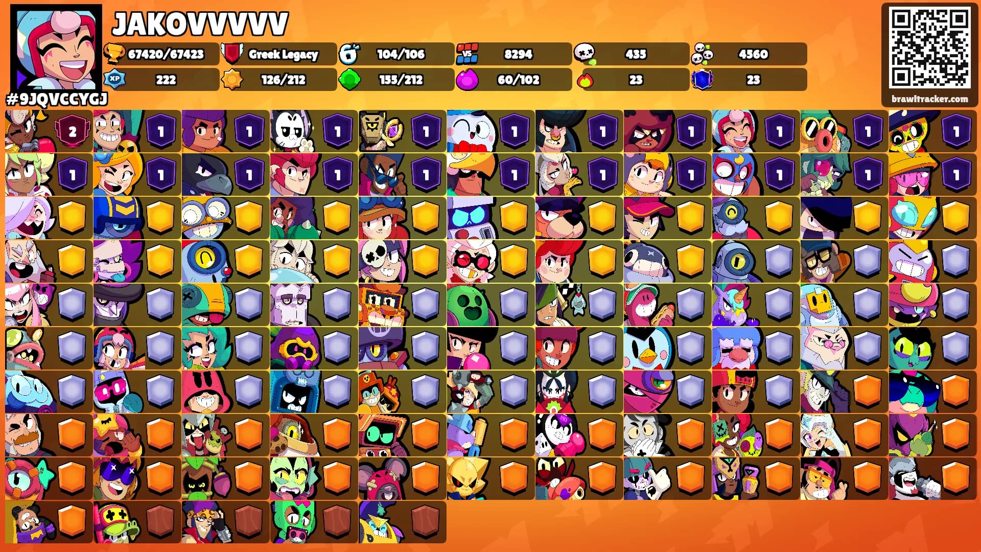 JAKOVVVVV's Ranks