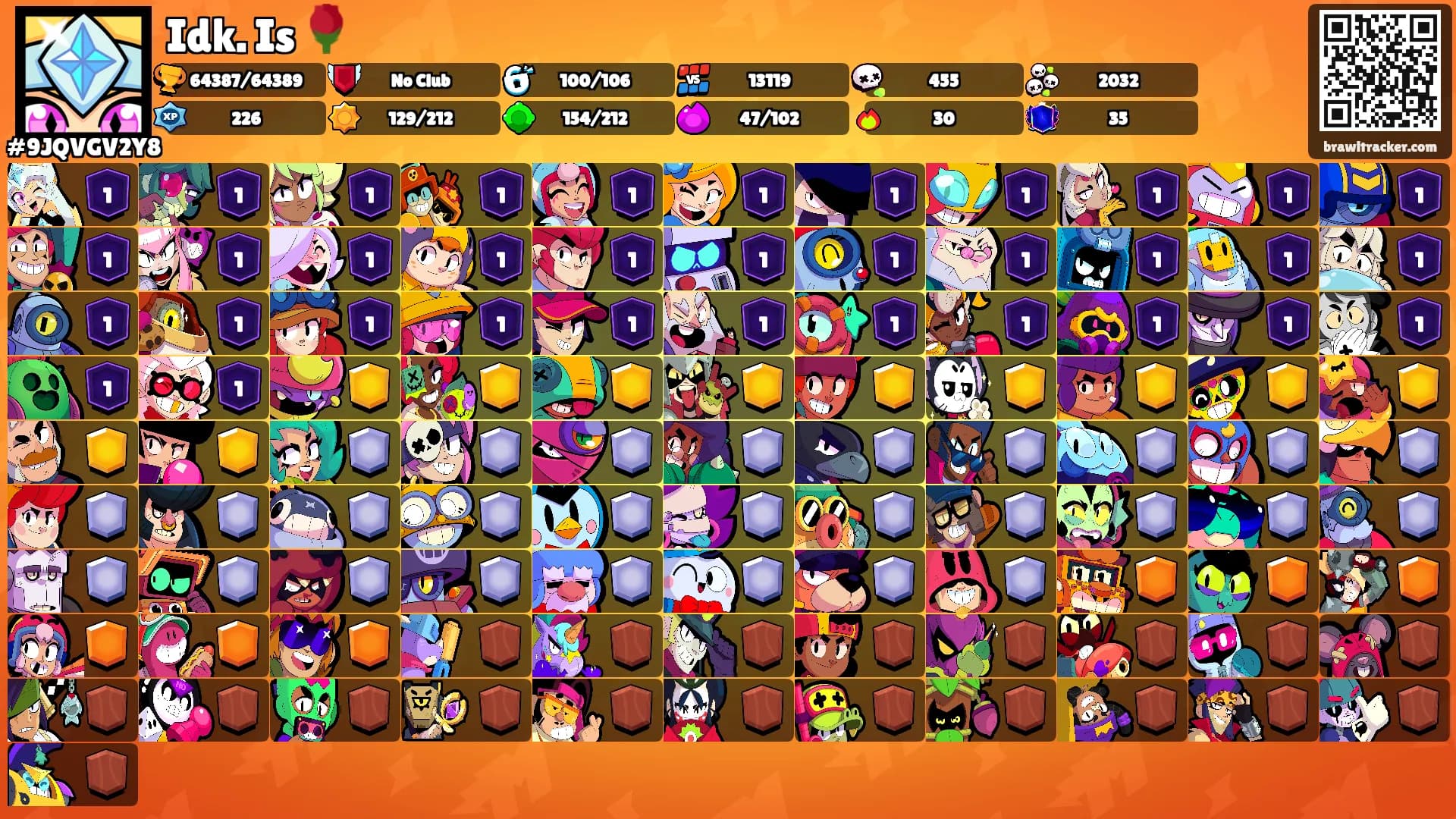Idk. Is 🌹's Ranks