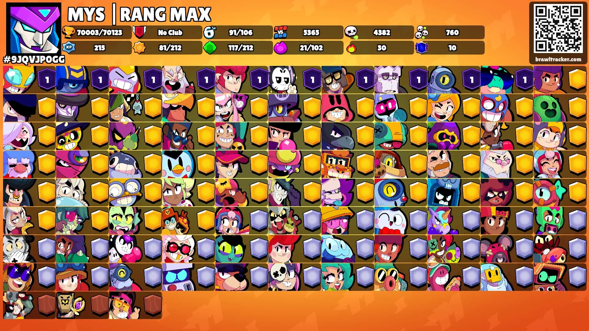 MYS |RANG MAX's Ranks