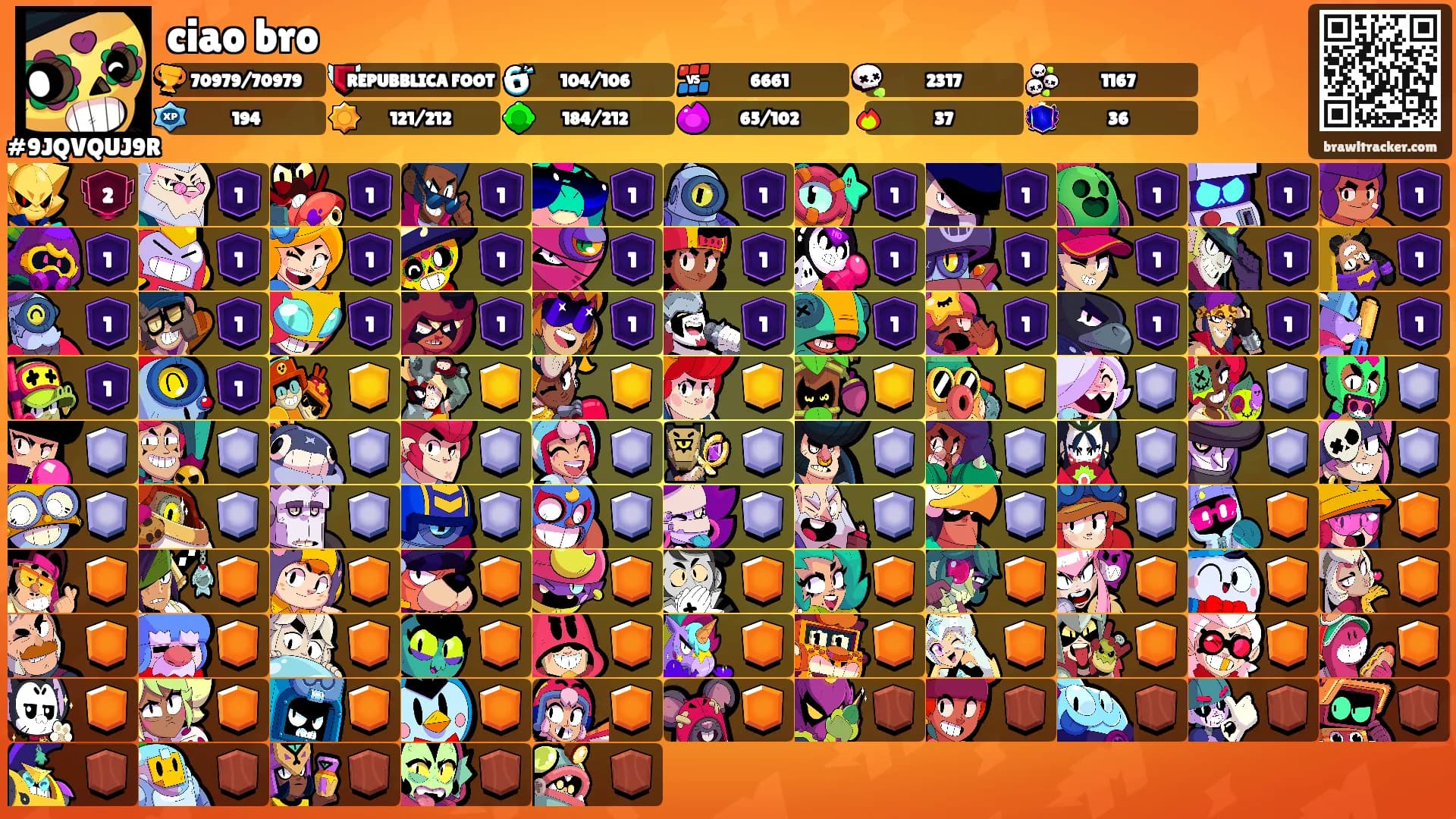 ciao bro's Ranks