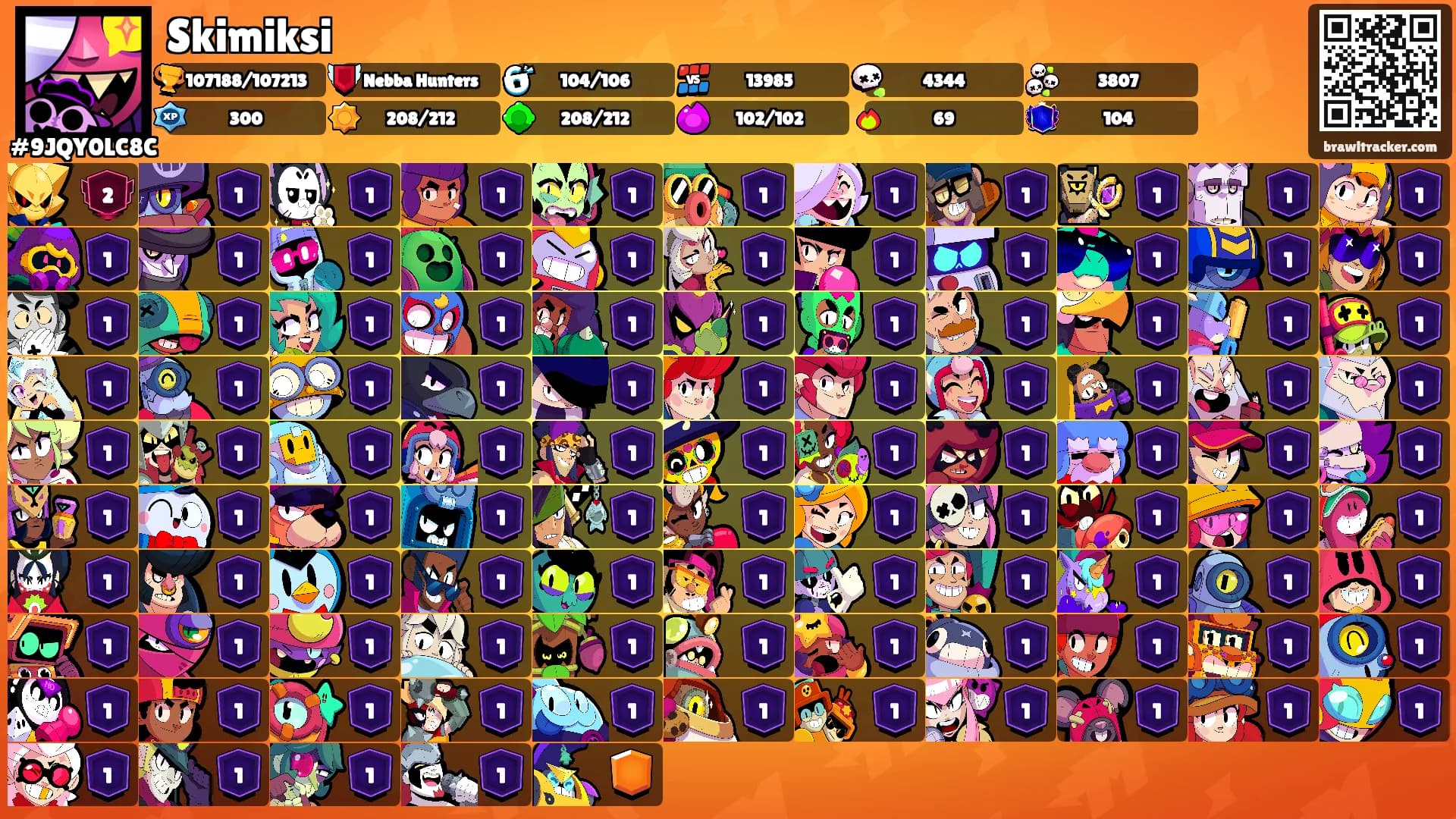 Skimiksi's Ranks