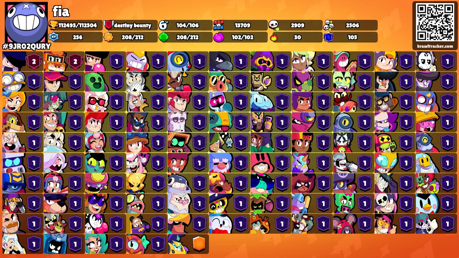 fia's Ranks