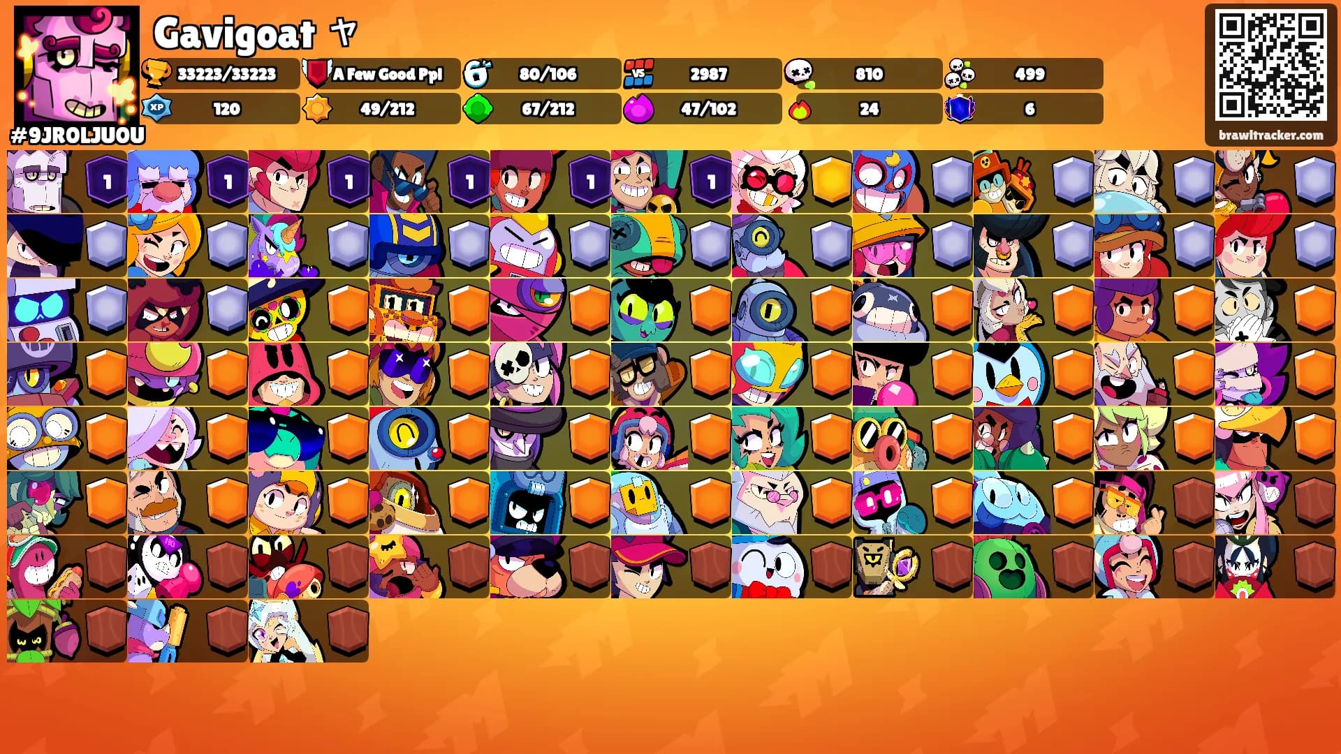 Gavigoat ャ's Ranks