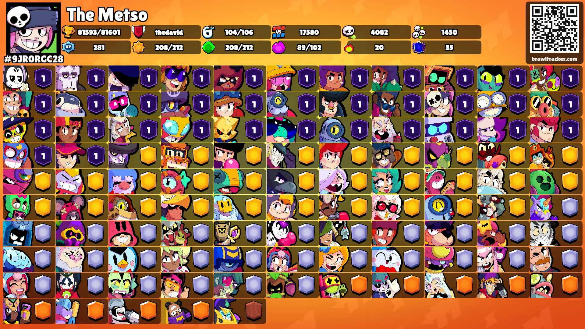 The Metso's Ranks