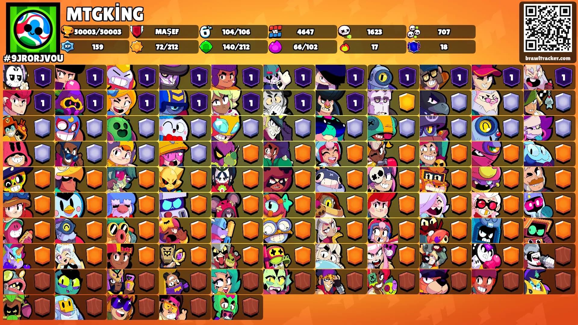 MTGKİNG's Ranks