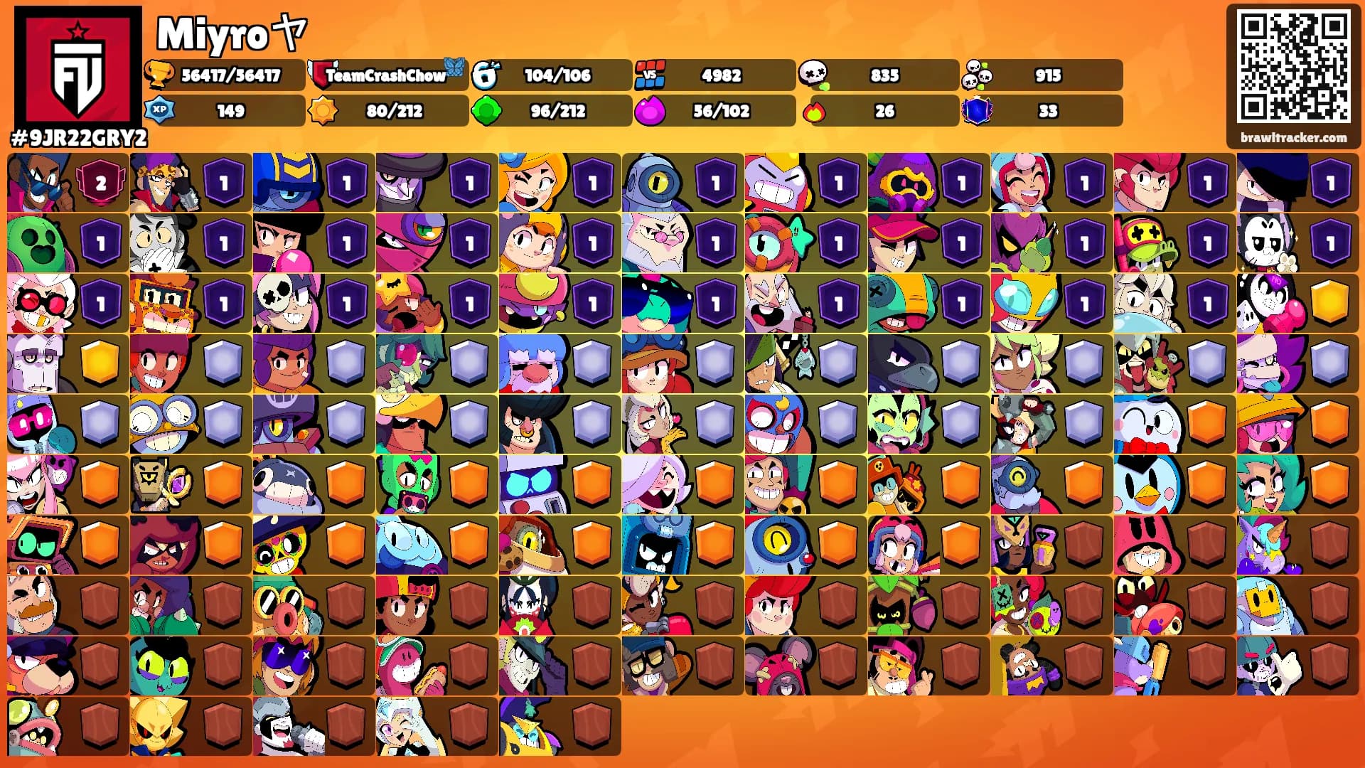Miyroヤ's Ranks