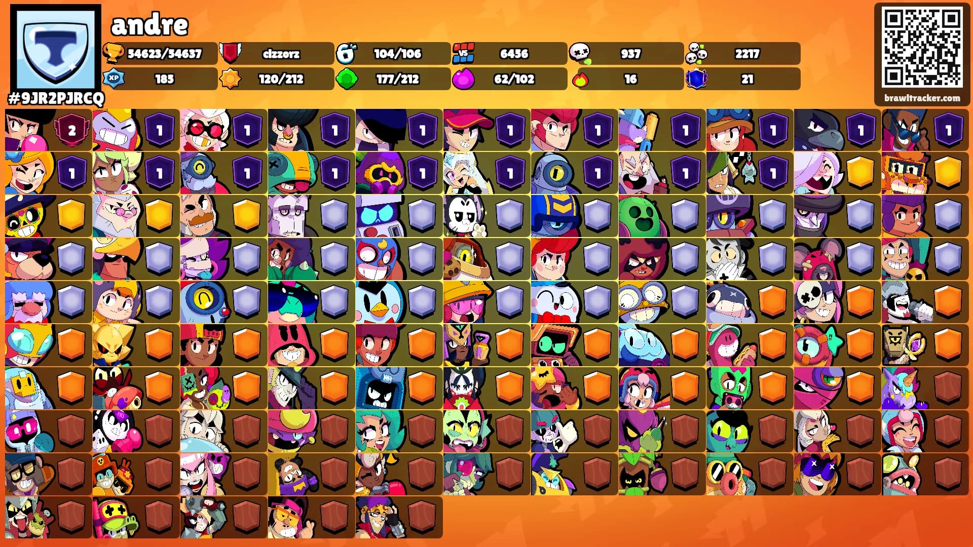 andre's Ranks