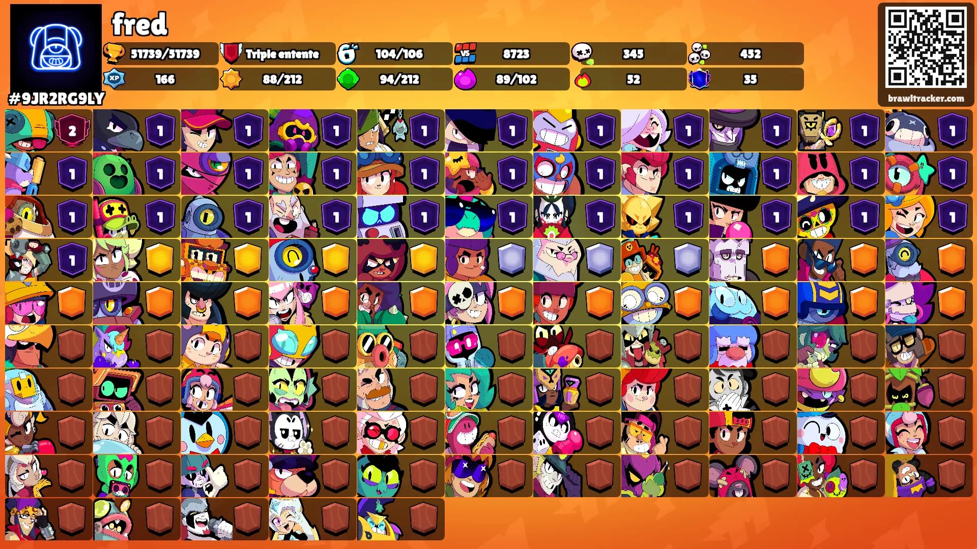 fred's Ranks