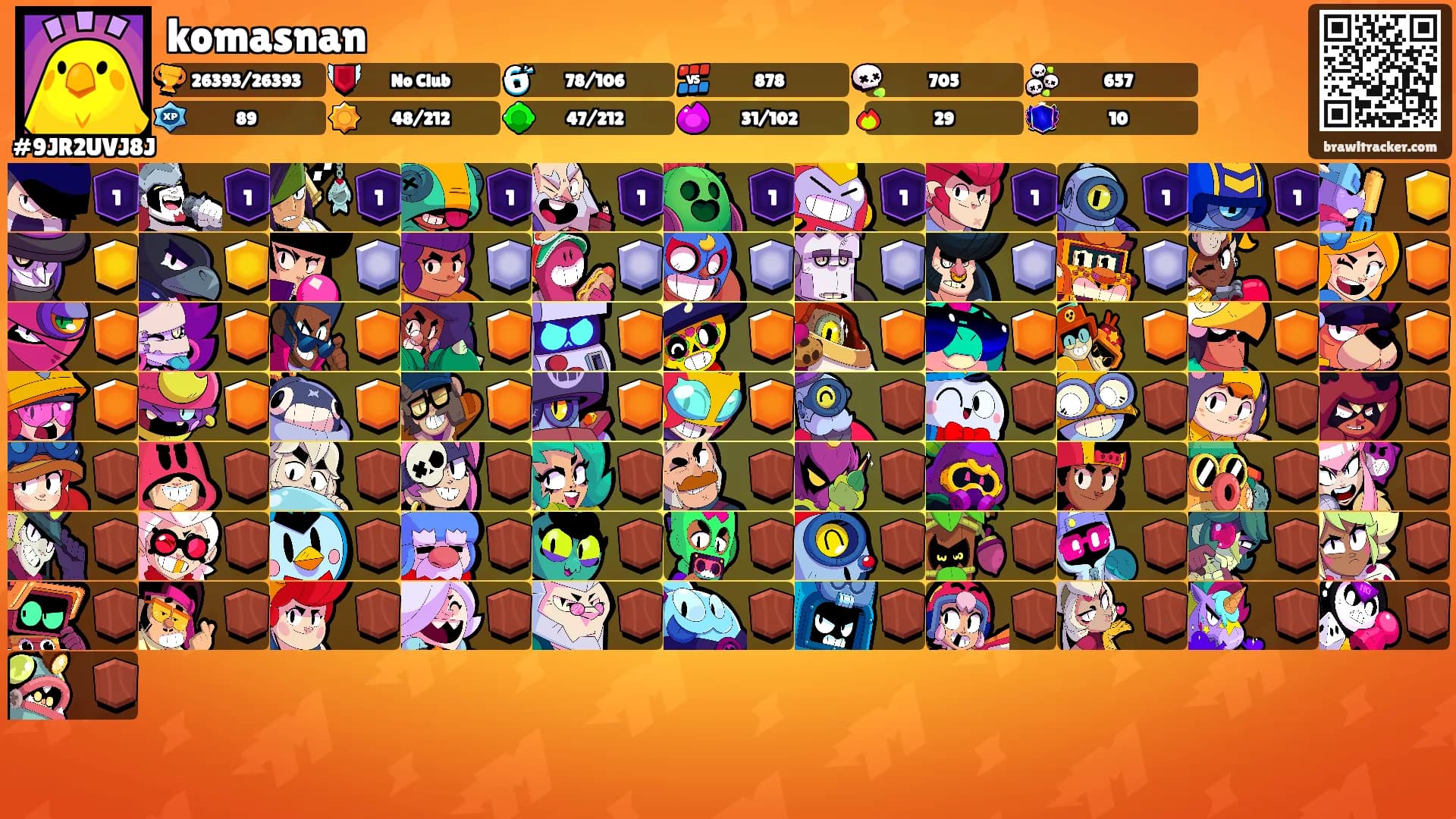 komasnan's Ranks