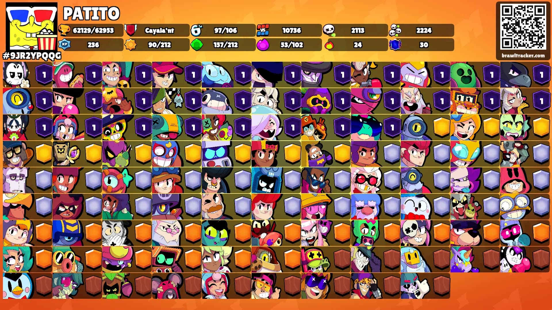 PATITO's Ranks