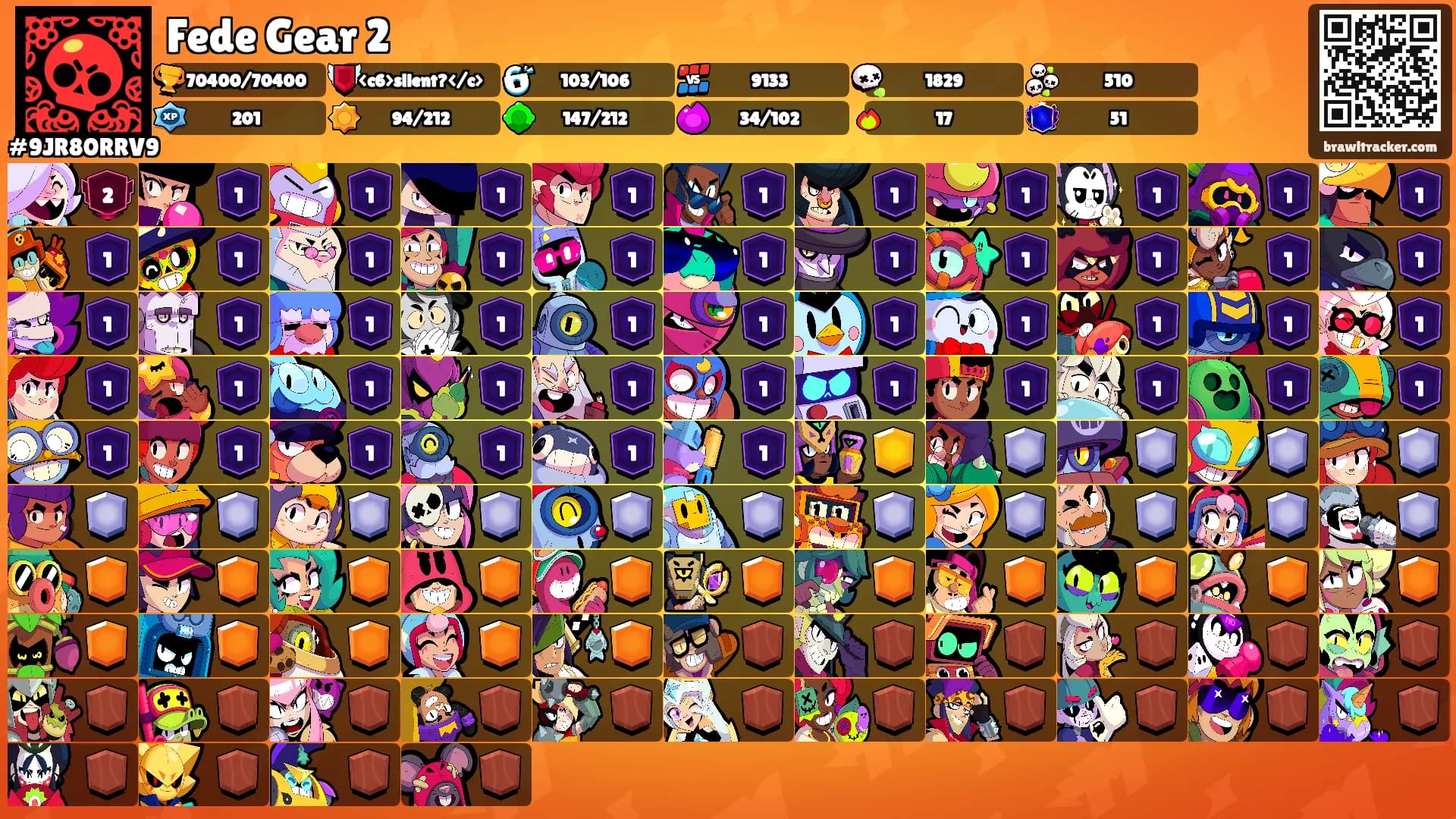 Fede Gear 2's Ranks