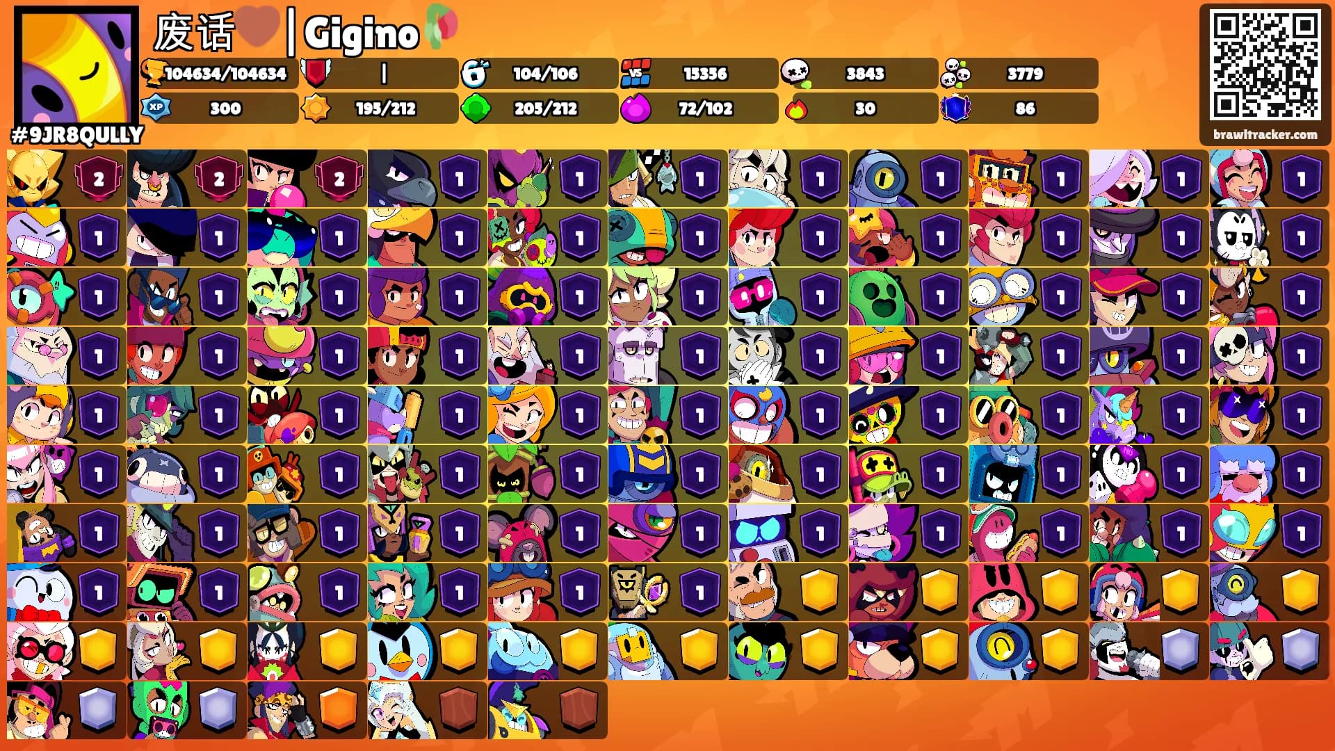 废话🤎|Gigino🥀's Ranks
