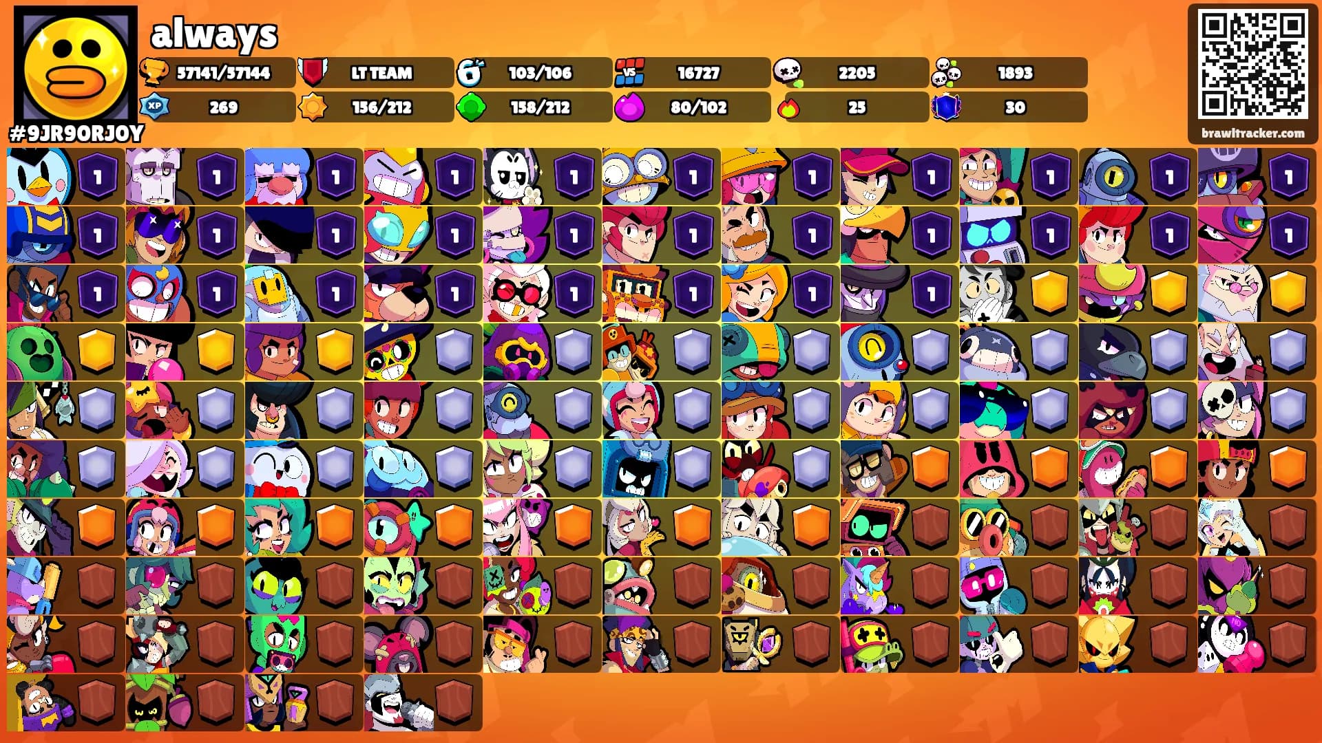 always's Ranks
