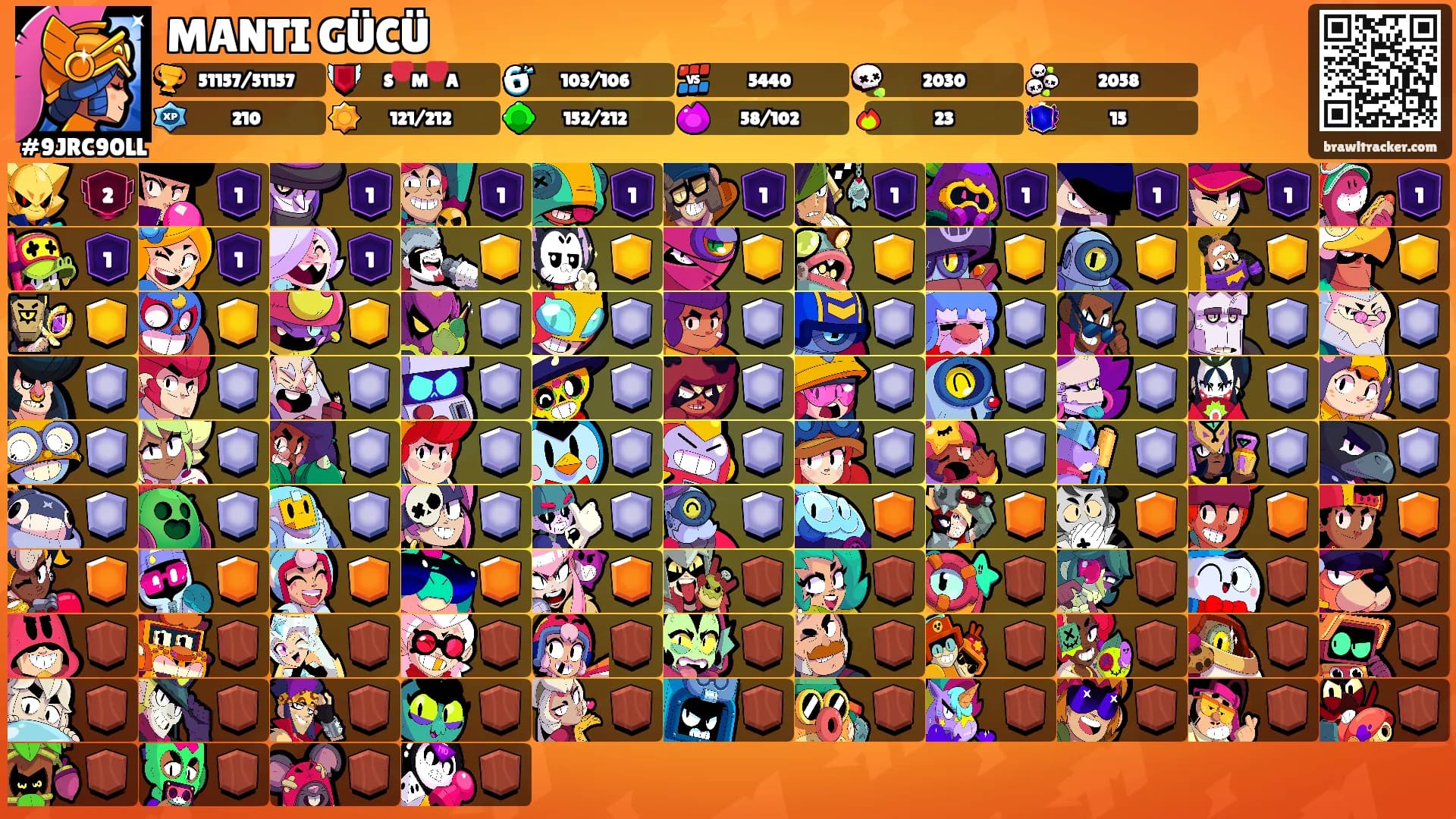 MANTI GÜCÜ's Ranks
