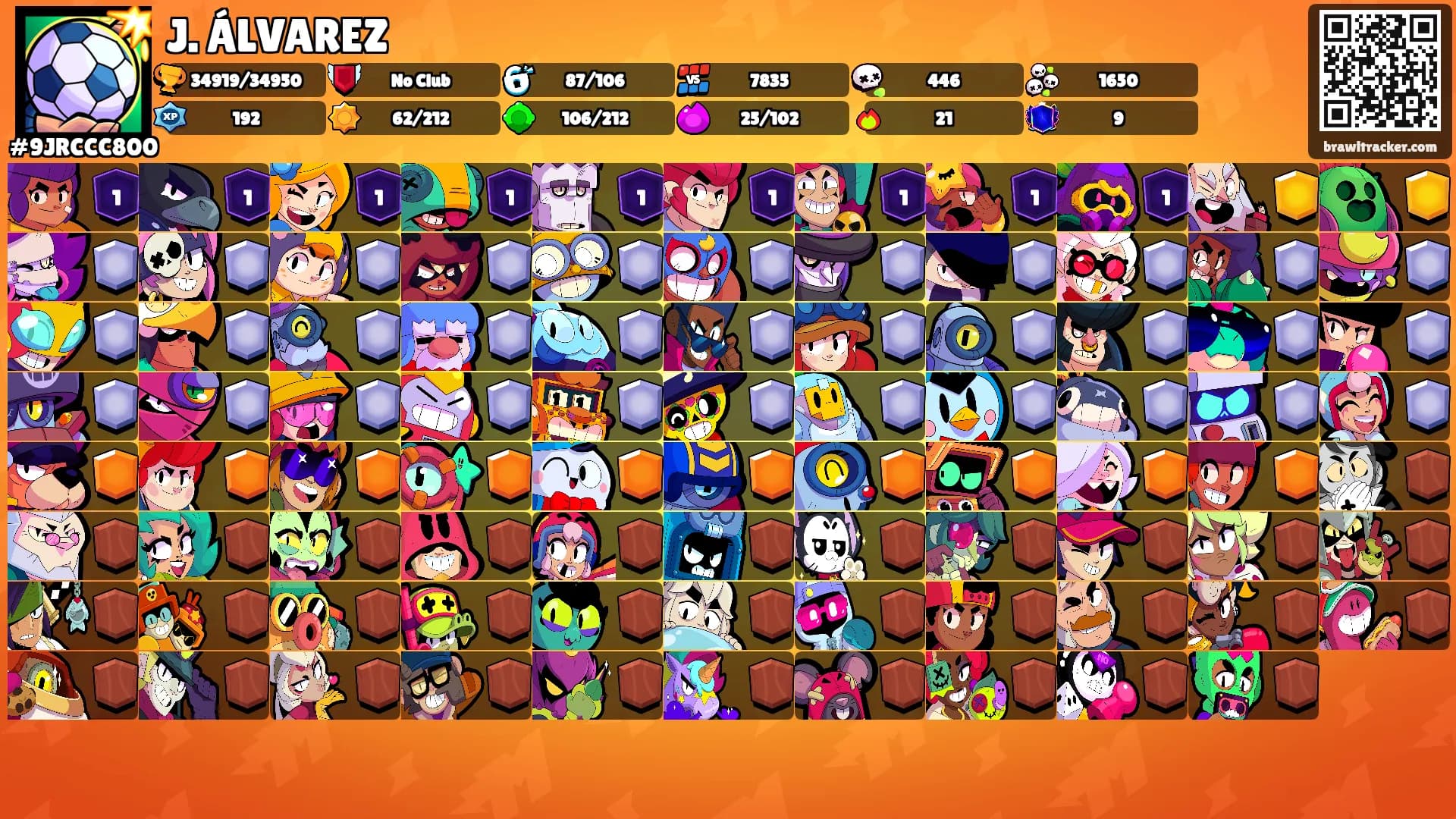 J. ÁLVAREZ's Ranks