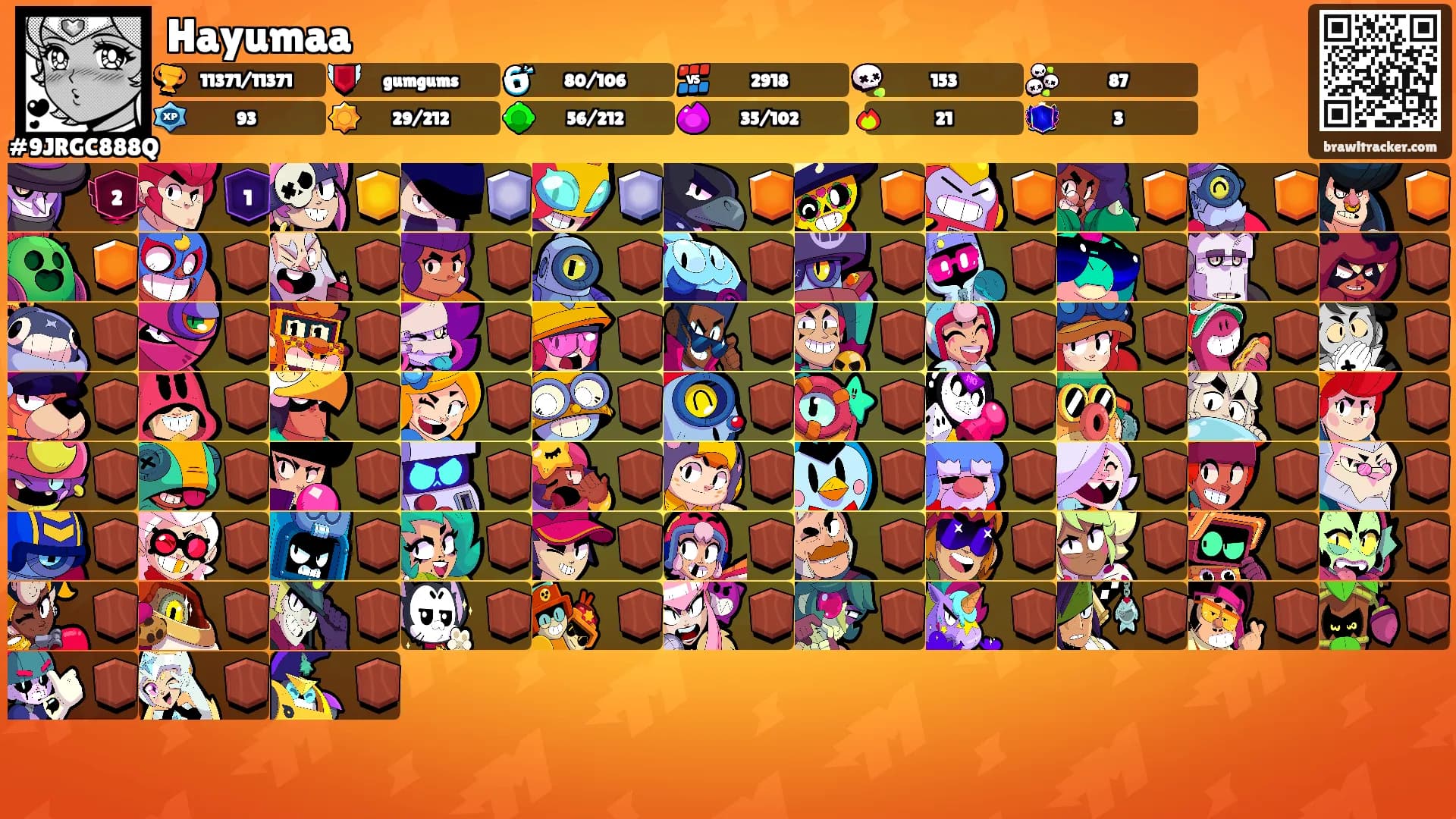 Hayumaa's Ranks