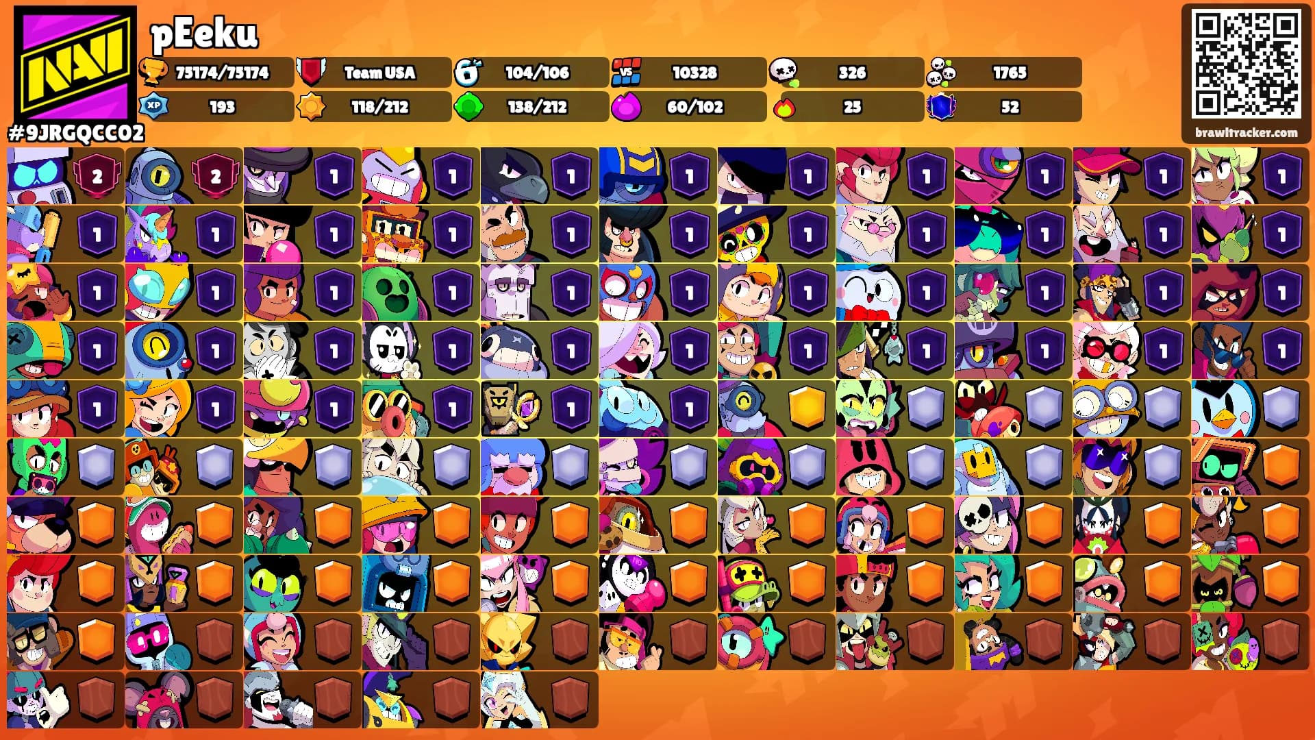 pEeku's Ranks