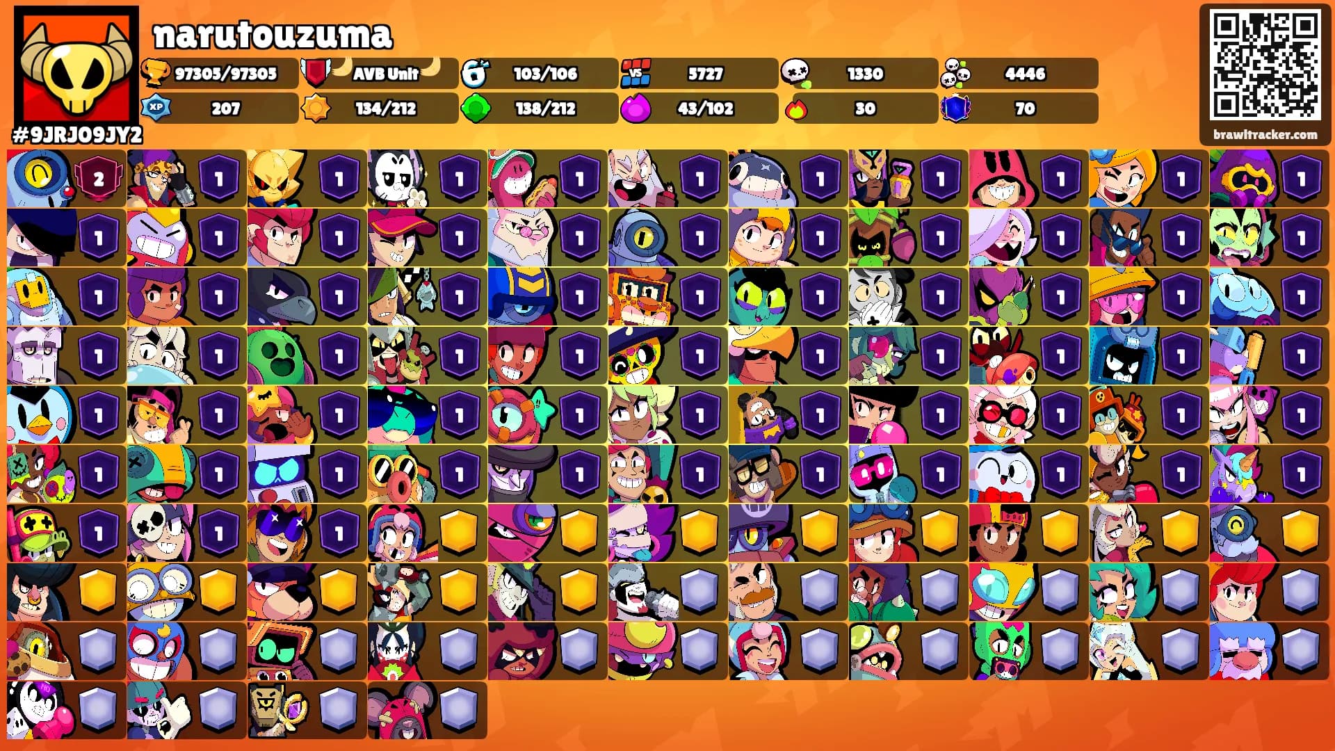 narutouzuma's Ranks