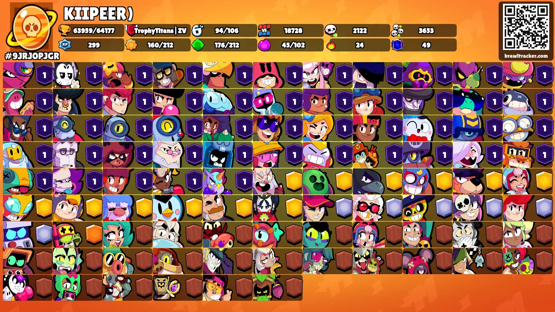 KIIPEER)'s Ranks