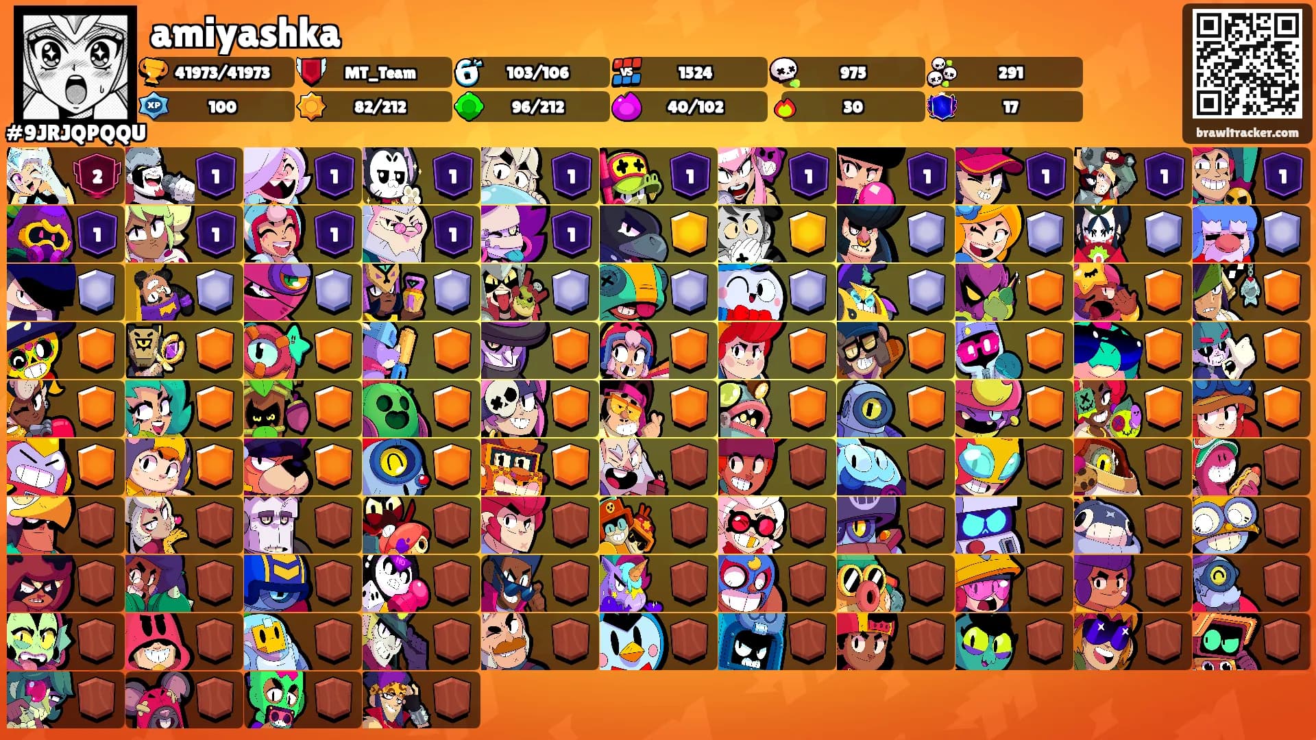 amiyashka's Ranks