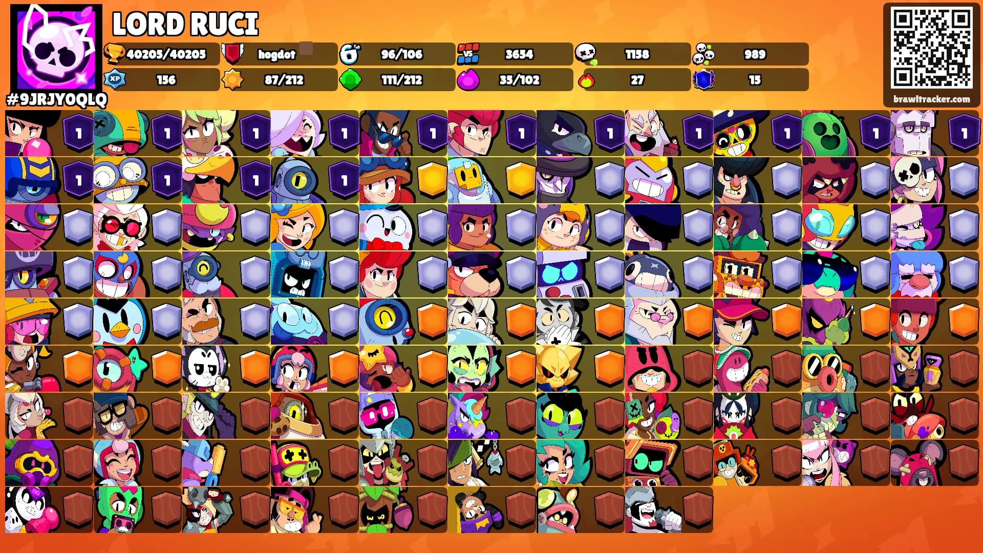 LORD RUCI's Ranks