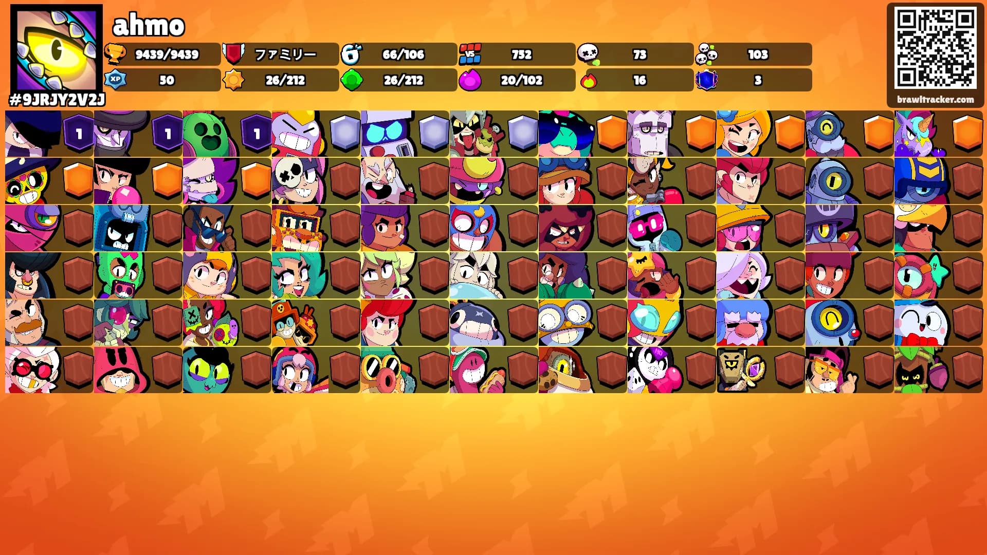 ahmo's Ranks