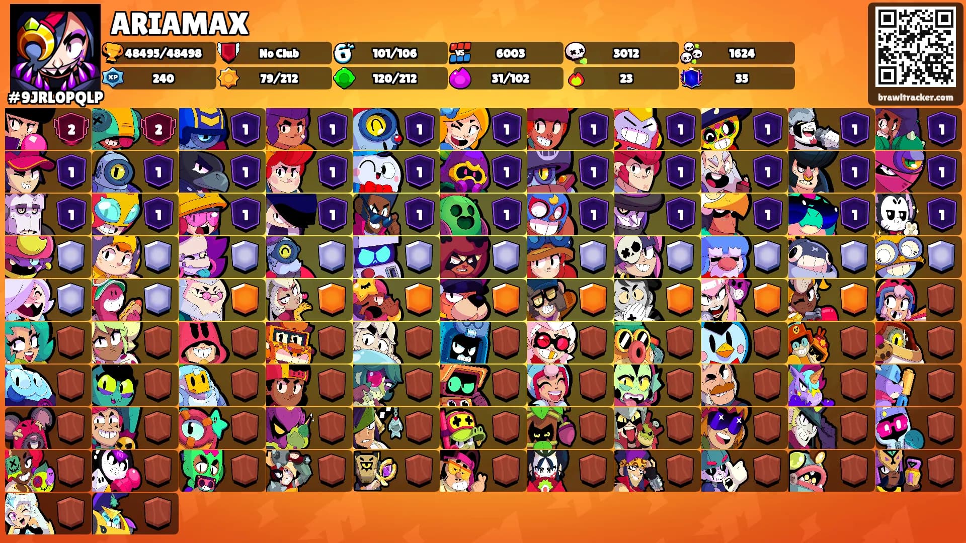 ARIAMAX's Ranks