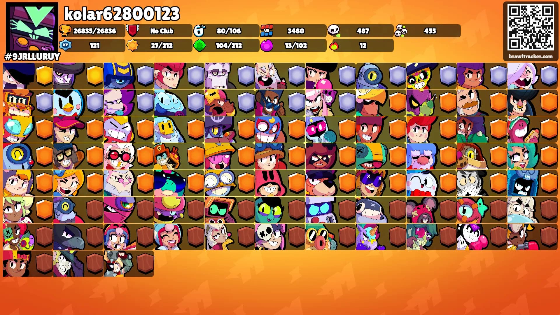 kolar62800123's Ranks