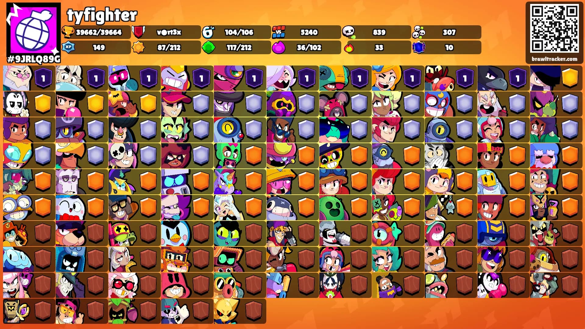 tyfighter's Ranks