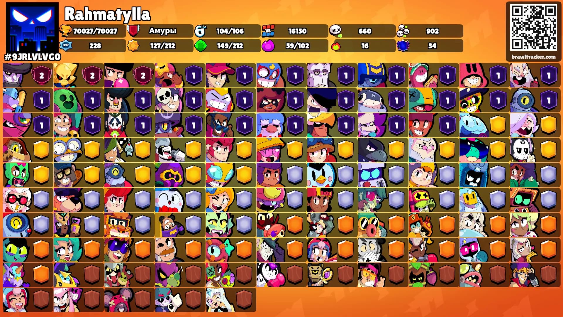 Rahmatylla's Ranks