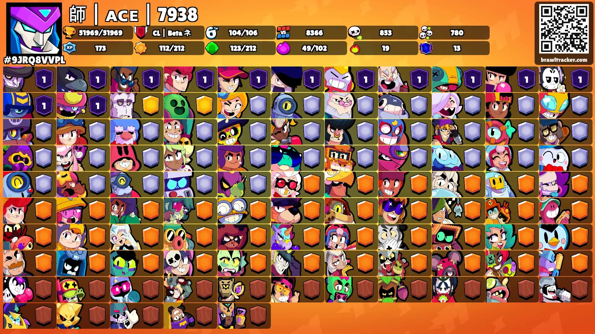 師 | ᴀᴄᴇ | 7938's Ranks