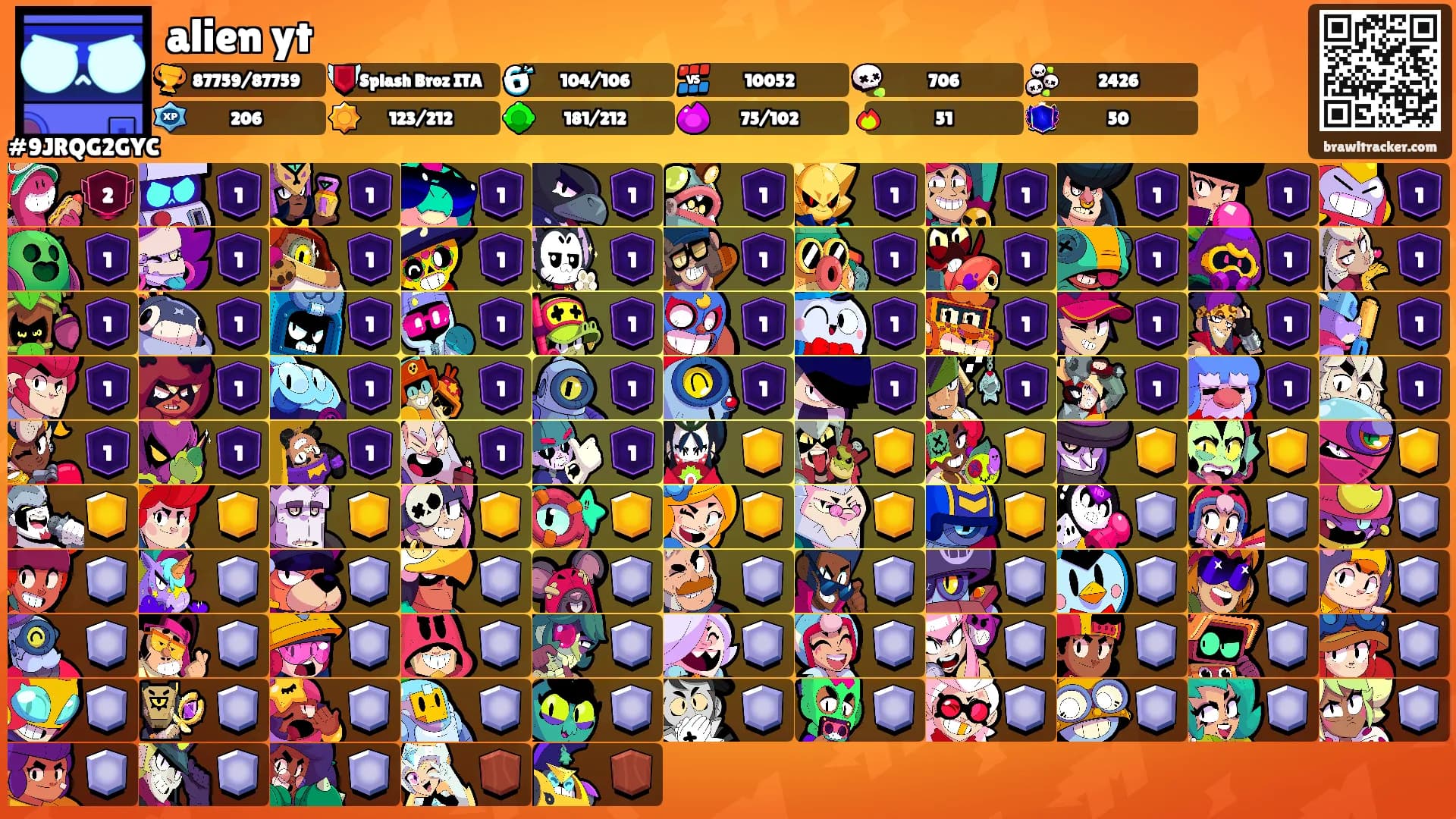 alien yt's Ranks