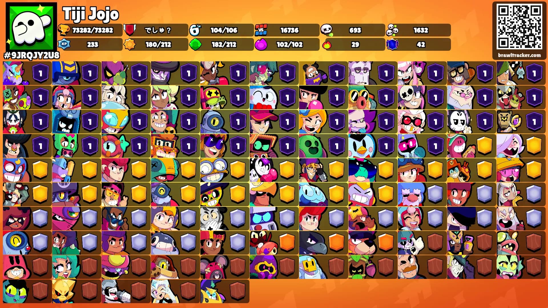 Tiji Jojo's Ranks
